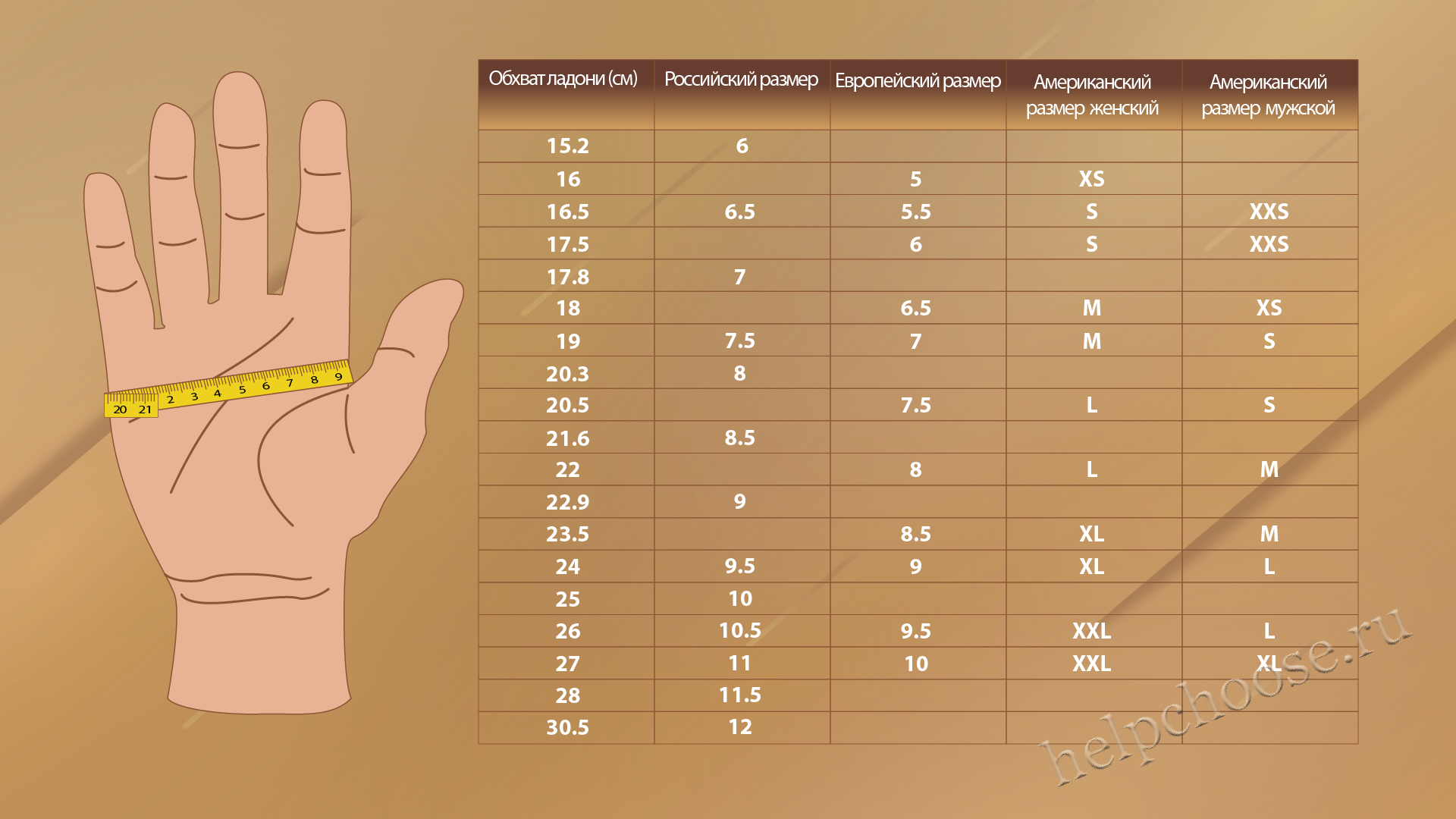 19 1 в сантиметрах